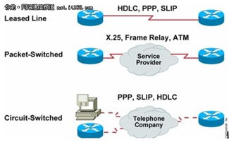 中小企业网络管理 广域网技术图文详解与网络技术服务