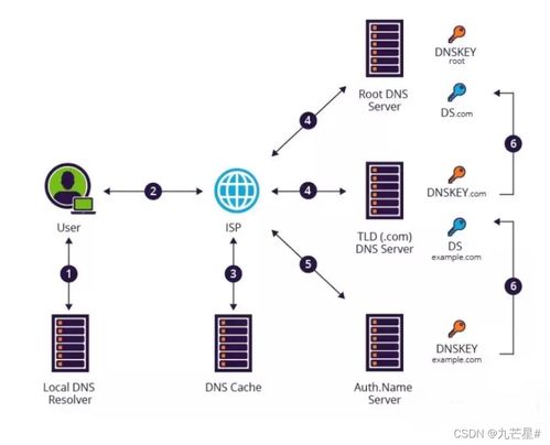 常见网络攻防技术通俗解析