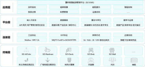 南国冷热行业首提地热开发与技术创新的融合路径